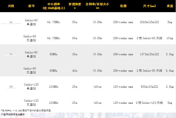 低频空气耦合天线,探地雷达天线,探地雷达低频天线