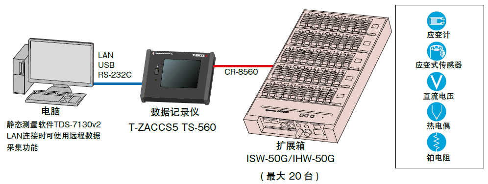 应变记录仪价格多少钱,应变数据记录仪价格,应变测量记录仪