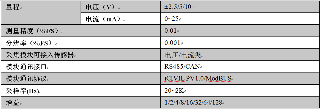 多功能组合采集仪,多功能数据采集仪,多功能采集仪