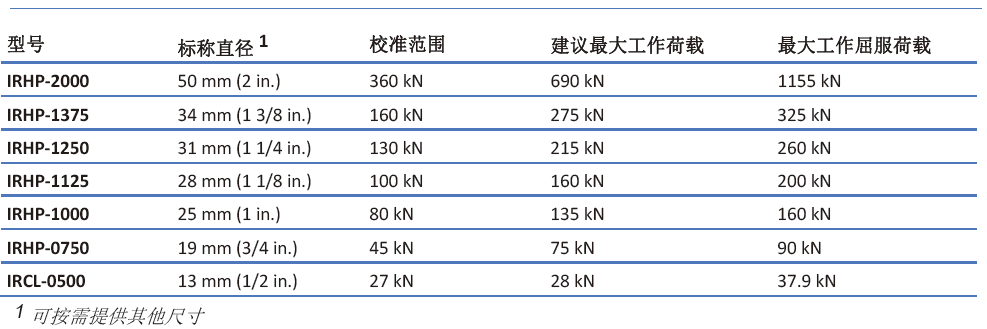 钢筋计,钢筋测力计,钢筋传感器,振弦式钢筋计,锚杆计,姊妹杆,钢筋应变计