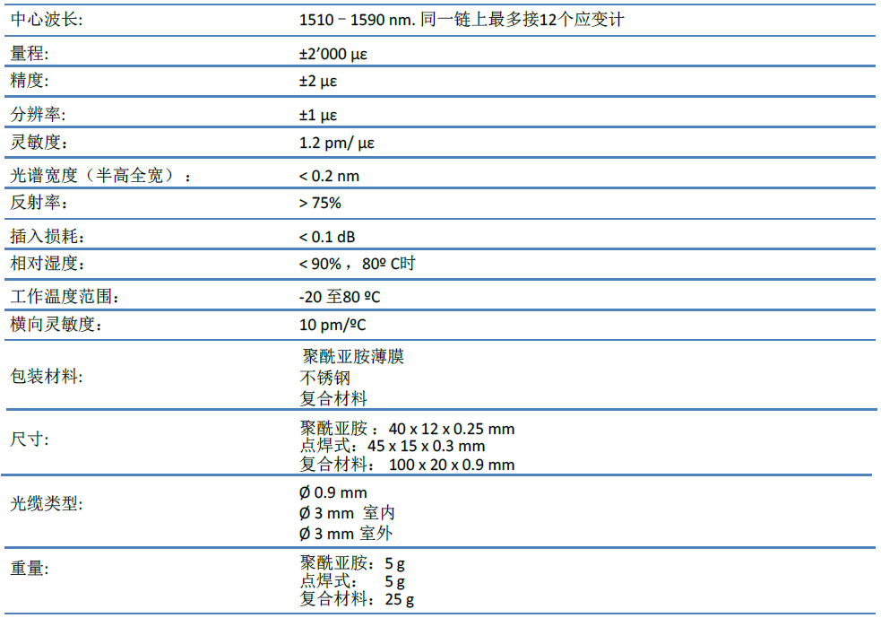 光纤光栅应变计,光纤光栅应变传感器,光纤应变计,光纤应变传感器