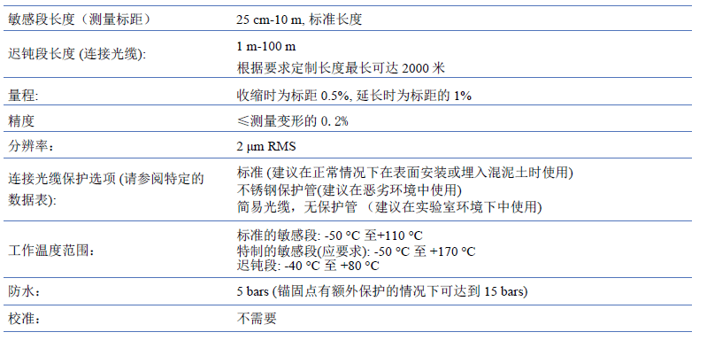 变形传感器,变形测量传感器,长标距变形传感器,光纤变形传感器,SOFO变形传感器