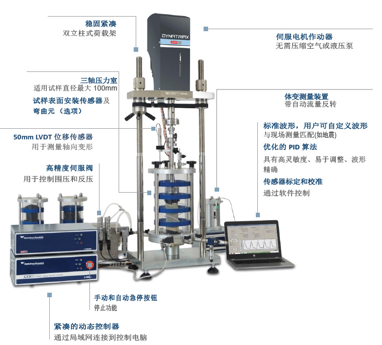 动三轴,动三轴仪,动态三轴,全自动动三轴,Dynatriax-EmS ,动三轴测试仪器设备,动三轴测验多少钱,动三轴测试系统