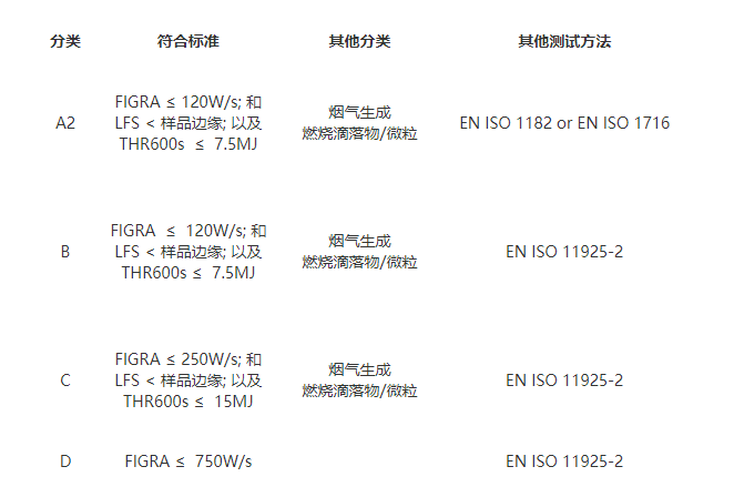 单体燃烧试验仪,单体燃烧试验装置,单体燃烧仪,单体制品燃烧试验装置