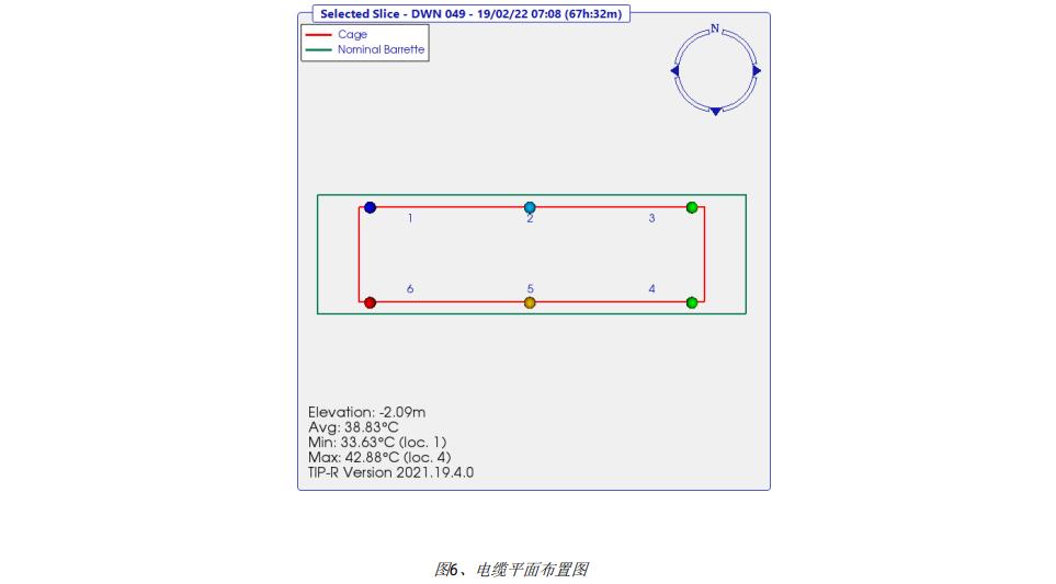 电缆平面分布图,热法桩身完整性测试