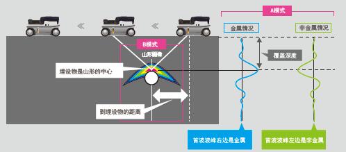 混凝土雷达扫描成像