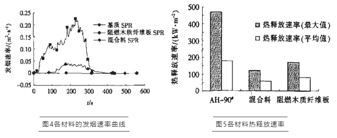 FTT阻燃试验,锥形量热仪,氧指数,燃烧性能,沥青,沥青混合料