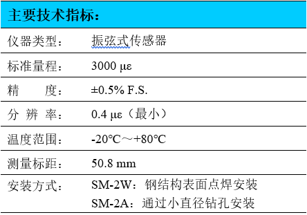 振弦式应变计,振弦应变计,应变计,耐腐蚀应变计