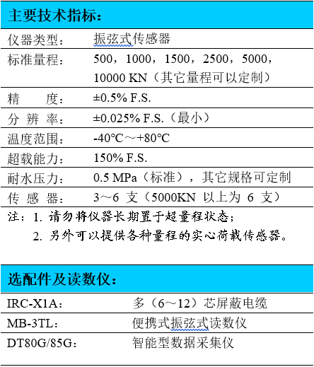 锚索测力计,液压式测力计,锚杆锚索测力计