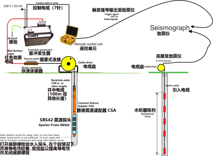 跨孔成像,跨孔地震成像,波速测试系统